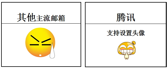 騰訊企業(yè)郵箱設置頭像