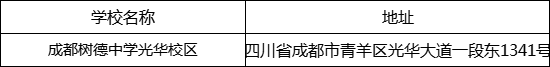 成都市成都樹德中學光華校區(qū)地址在哪里？