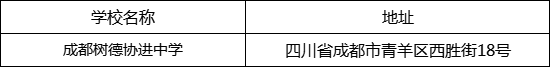 成都市成都樹德協(xié)進中學(xué)地址在哪里？