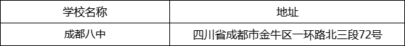 成都市成都八中地址在哪里？