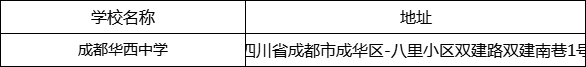 成都市成都華西中學(xué)地址在哪里？