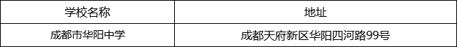 成都市華陽中學地址在哪里？