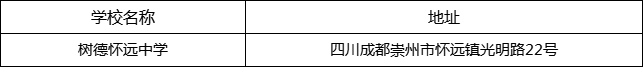 成都市樹德懷遠中學地址在哪里？