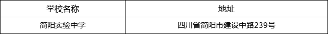 成都市簡(jiǎn)陽(yáng)實(shí)驗(yàn)中學(xué)地址在哪里？