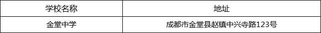 成都市金堂中學(xué)地址在哪里？