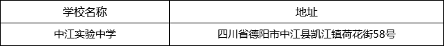 德陽市中江實(shí)驗(yàn)中學(xué)地址在哪里？