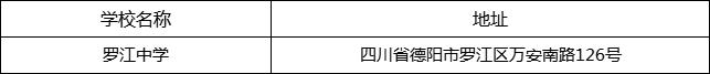 德陽(yáng)市羅江中學(xué)地址在哪里？