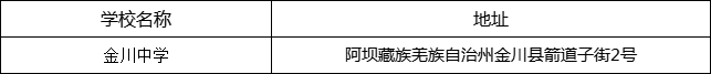 阿壩州?金川中學(xué)地址在哪里？