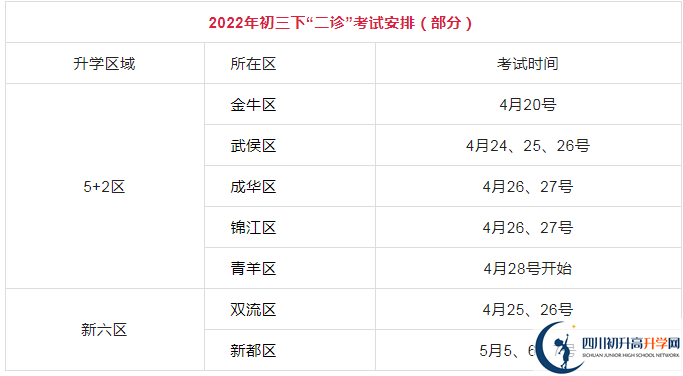 2023年成都市中考三診考試是否還進(jìn)行？
