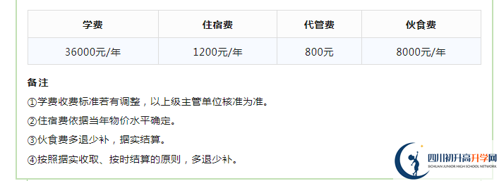 2023年成都市成都實(shí)驗(yàn)外國語學(xué)校生活費(fèi)高嗎，是多少？