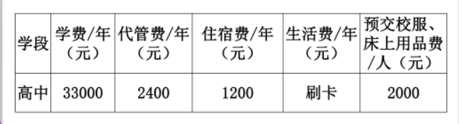 2023年成都市都江堰領(lǐng)川實驗學(xué)校生活費高嗎，是多少？