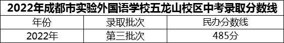 2024年成都市實(shí)驗(yàn)外國(guó)語(yǔ)學(xué)校五龍山校區(qū)招生分?jǐn)?shù)是多少分？