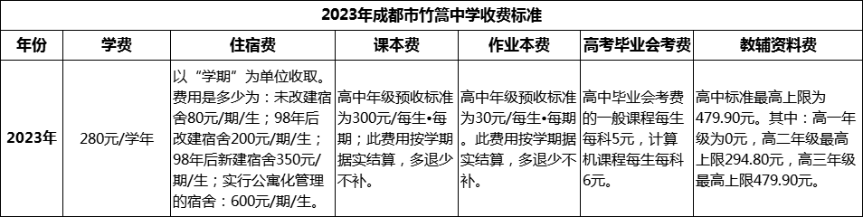 2024年成都市竹篙中學(xué)學(xué)費(fèi)多少錢？