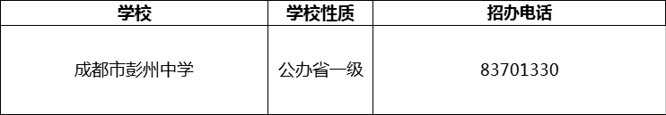 2024年成都市彭州中學(xué)招辦電話是多少？