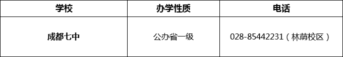 2024年成都市成都七中招辦電話是多少？