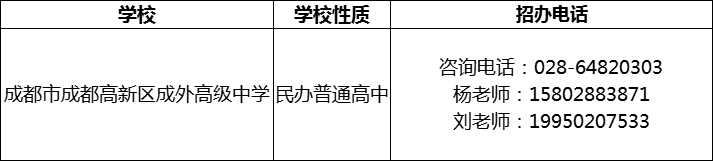 2024年成都市成都高新區(qū)成外高級中學招辦電話是多少？