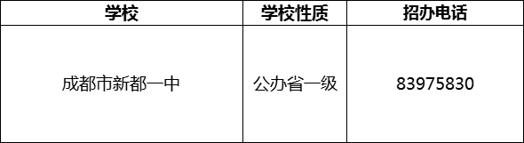 2024年成都市新都一中招辦電話是多少？