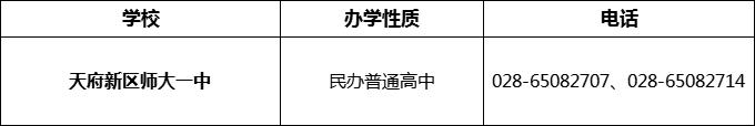 2024年成都市天府新區(qū)師大一中招辦電話是多少？