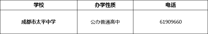 2024年成都市太平中學(xué)招辦電話是多少？