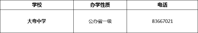 2024年成都市大彎中學(xué)招辦電話是多少？