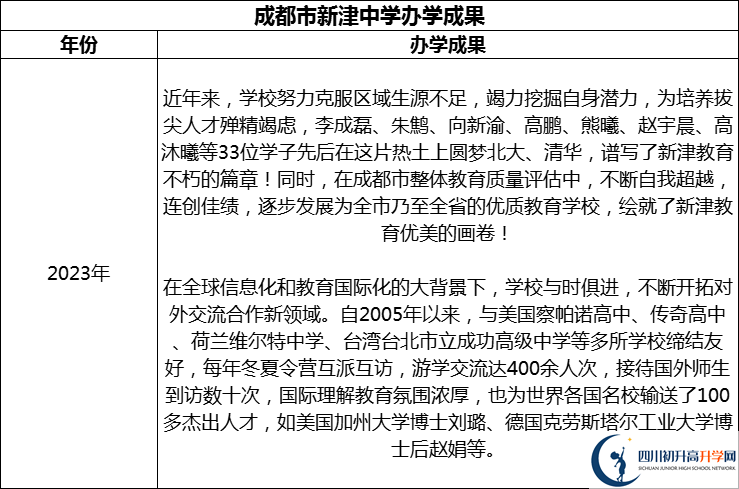 2024年成都市新津中學(xué)升學(xué)率怎么樣？