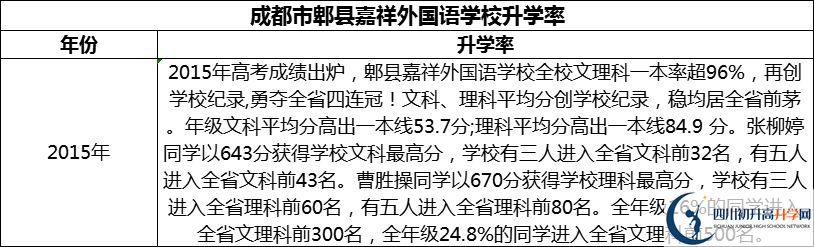 2024年成都市郫縣嘉祥外國語學校升學率怎么樣？