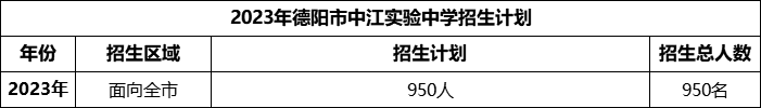 2024年德陽市中江實驗中學(xué)招生計劃是多少？