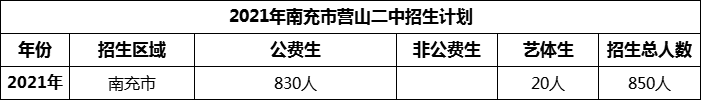 2024年南充市營山二中招生計劃是多少？