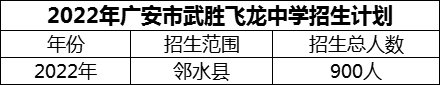 2024年廣安市武勝飛龍中學(xué)招生計(jì)劃是多少？