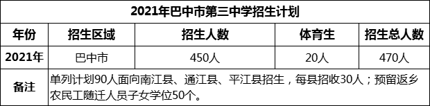 2024年巴中市第三中學(xué)招生計(jì)劃是多少？