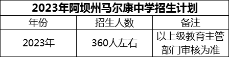 2024年阿壩州馬爾康中學(xué)招生計(jì)劃是多少？
