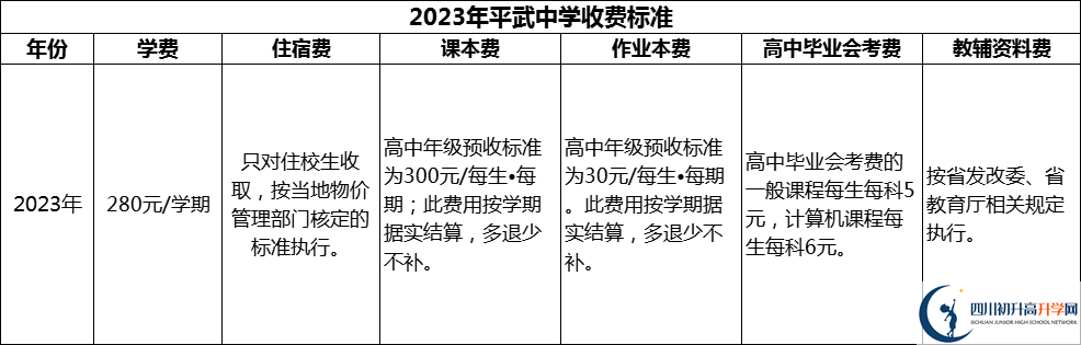 2024年綿陽市平武中學學費多少錢？