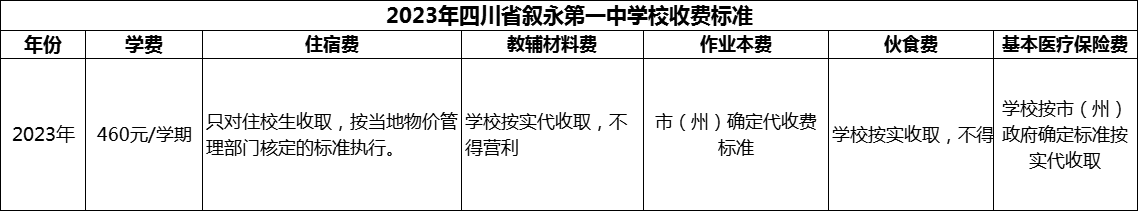 2024年瀘州市四川省敘永第一中學(xué)校學(xué)費多少錢？