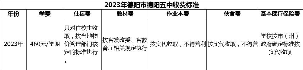 2024年德陽市德陽五中學(xué)費多少錢？