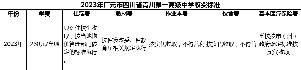 2024年廣元市四川省青川第一高級中學學費多少錢？