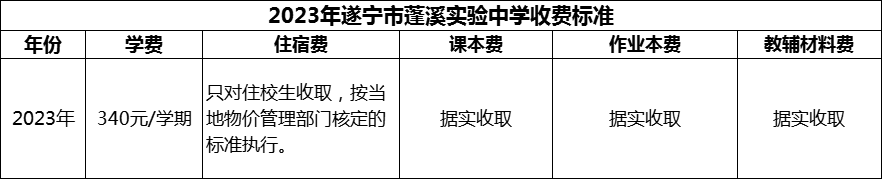 2024年遂寧市蓬溪實(shí)驗(yàn)中學(xué)學(xué)費(fèi)多少錢？