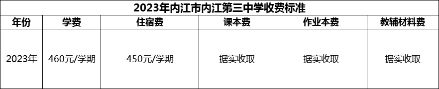 2024年內(nèi)江市內(nèi)江第三中學(xué)學(xué)費多少錢？