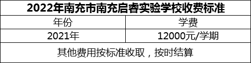 2024年南充市閬中市川綿外國語學(xué)校學(xué)費多少錢？