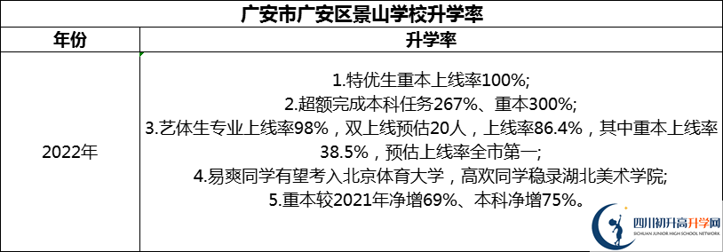 2024年廣安市廣安光正實(shí)驗(yàn)學(xué)校升學(xué)率怎么樣？