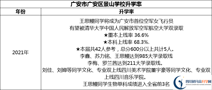 2024年廣安市廣安光正實(shí)驗(yàn)學(xué)校升學(xué)率怎么樣？