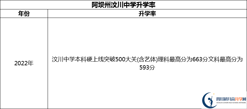 2024年阿壩州汶川中學升學率怎么樣？