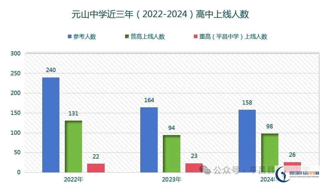 2025年巴中市平昌縣元山中學升學率|教學質(zhì)量怎么樣？