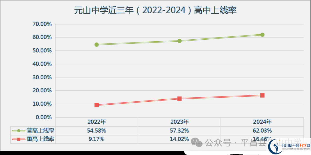 2025年巴中市平昌縣元山中學升學率|教學質(zhì)量怎么樣？