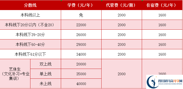 2025年成都市成都天翼高級中學(xué)是否招收高三復(fù)讀生？