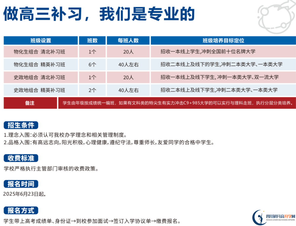 2025年成都市川科外國語學(xué)校是否招收高三復(fù)讀生？
