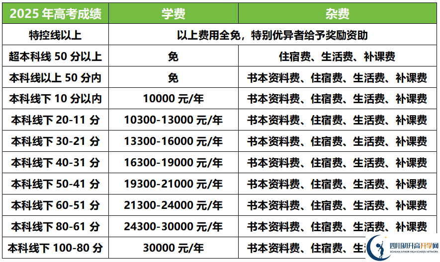 2025年德陽(yáng)德陽(yáng)外國(guó)語(yǔ)學(xué)校是否招收高三復(fù)讀生？