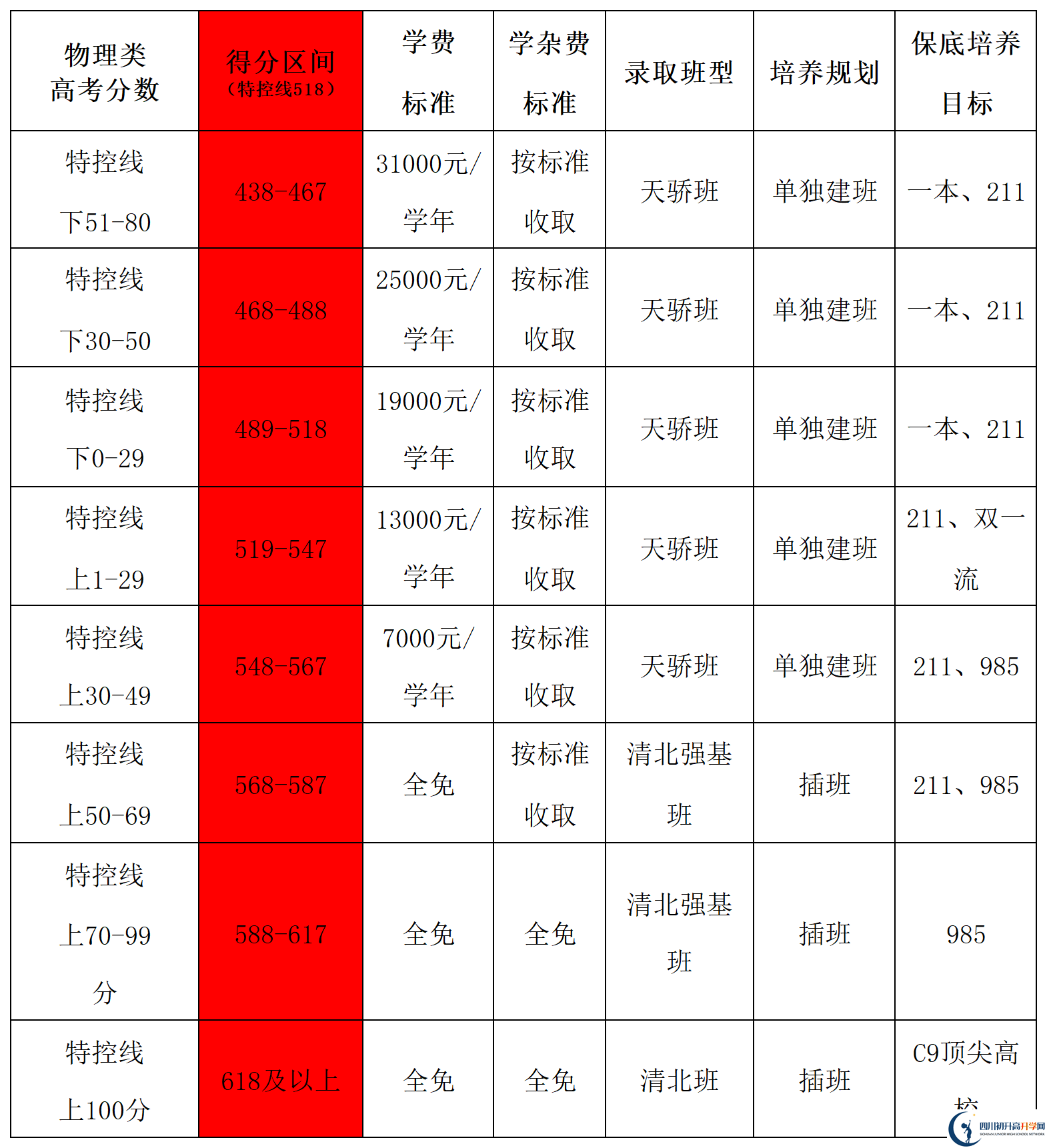 2025年德陽市德陽天立學(xué)校是否招收高三復(fù)讀生？