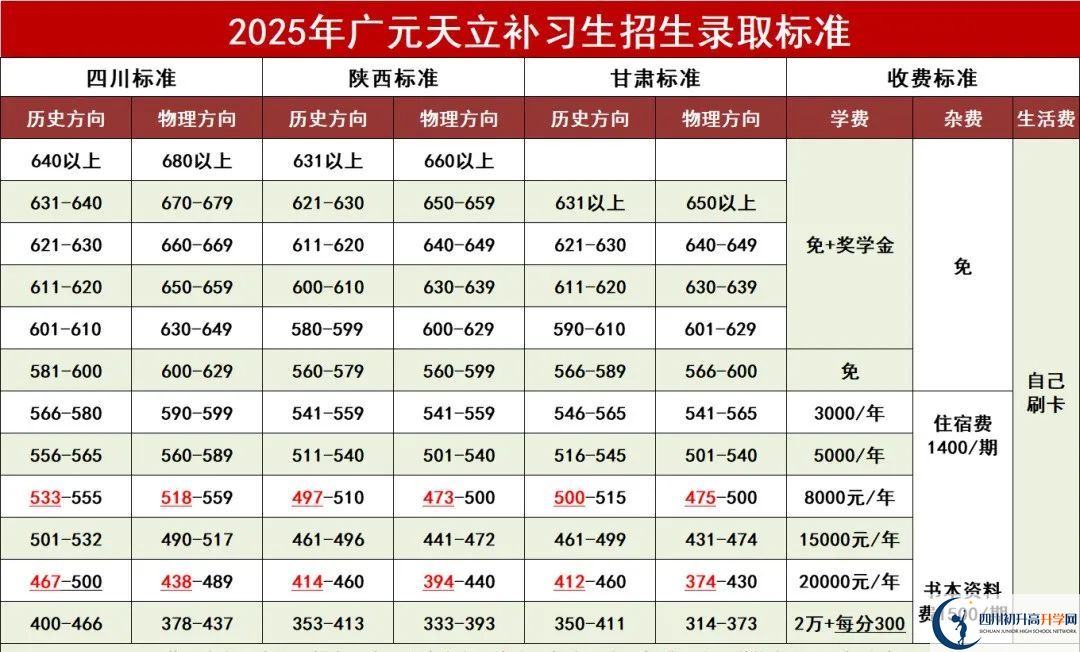 2025年廣元市廣元天立國際學(xué)校是否招收高三復(fù)讀生？