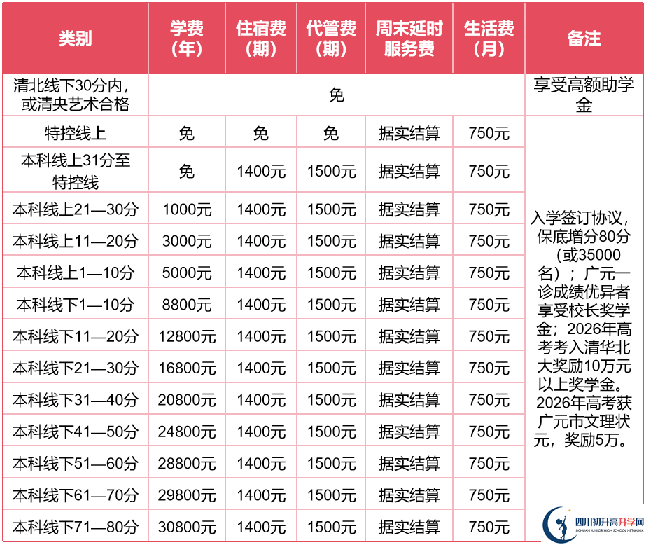 2025年廣元市劍閣天立學(xué)校是否招收高三復(fù)讀生？