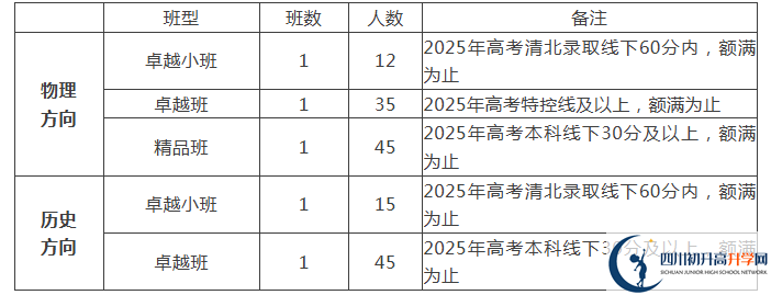 2025年遂寧市遂寧涪江中學(xué)是否招收高三復(fù)讀生？